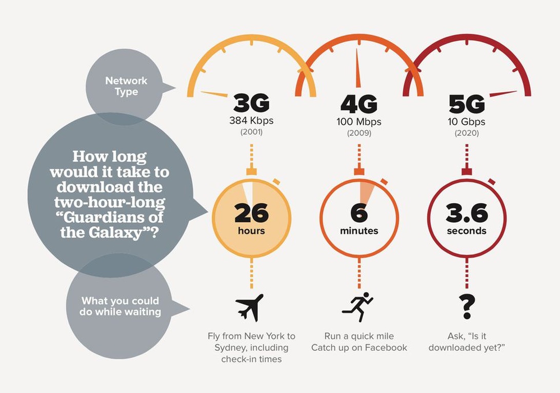 Hur 5G-tekniken revolutionerar internetuppkoppling för företag och privatpersoner
