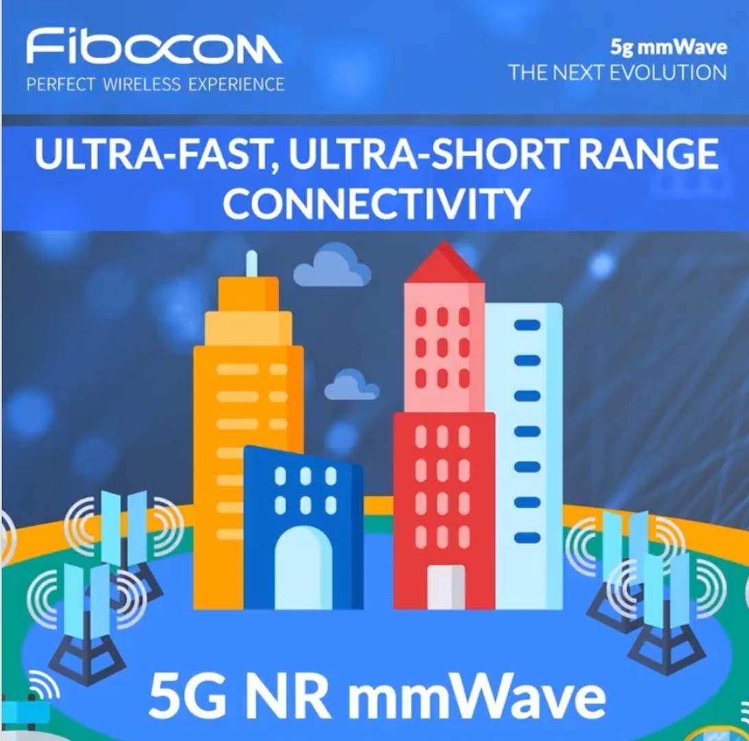 Fibocom-grafik som visar 5G mmWave-teknik med stiliserade stadsbyggnader och 5G-master.